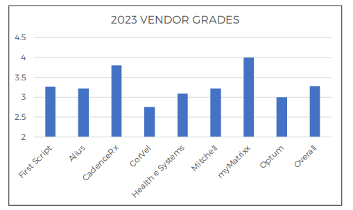 CompPharma Ranking Chart